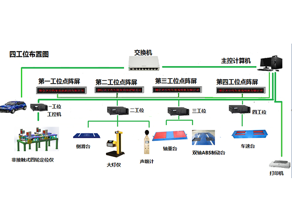 河南非接触式四轮定位仪和双轴ABS制动检验台